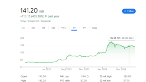 irfc share price target