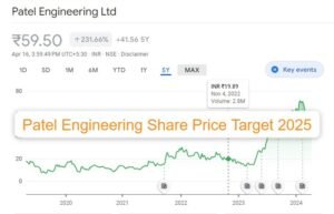 Patel Engineering Share Price Target 2025